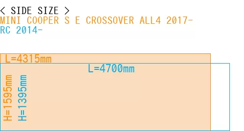 #MINI COOPER S E CROSSOVER ALL4 2017- + RC 2014-